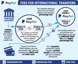 Read more about the article PayPal service will be officially launched on October 19 in Bangladesh