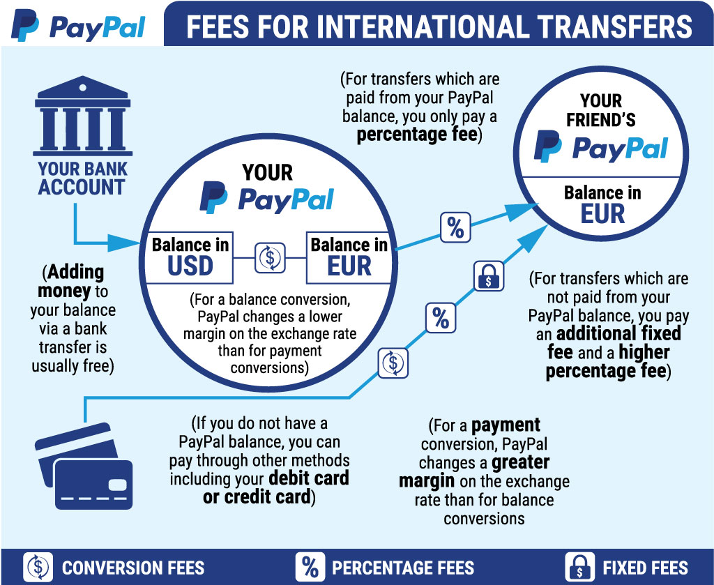 You are currently viewing PayPal service will be officially launched on October 19 in Bangladesh