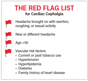 Read more about the article Periodic problems with coronary headaches, what does the survey say?  Learn.