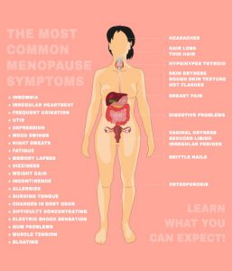 Read more about the article Problems with hot flashes?  Learn what to do Bangla – Fulcrumy Health Tip