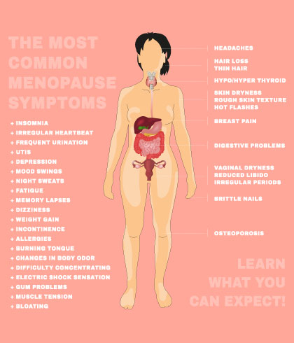 You are currently viewing Problems with hot flashes?  Learn what to do Bangla – Fulcrumy Health Tip