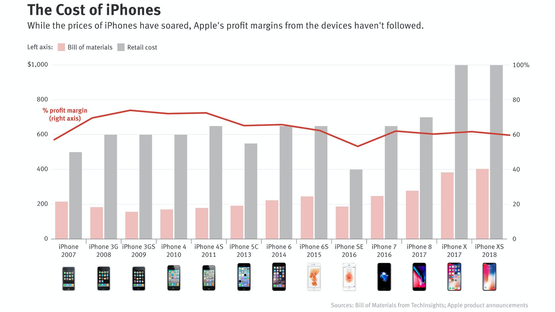 You are currently viewing Profit Lotus Apple: iPhone growth slows