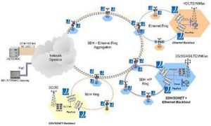 Read more about the article Publication of 3G license policy: The auction will be held on 24th June