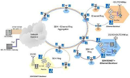 You are currently viewing Publication of 3G license policy: The auction will be held on 24th June