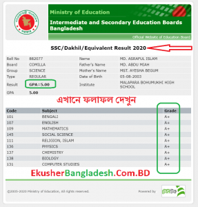 Read more about the article Publication of SSC 2020 Board Challenge Results