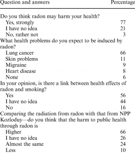 Read more about the article Questions and answers related to development bonus