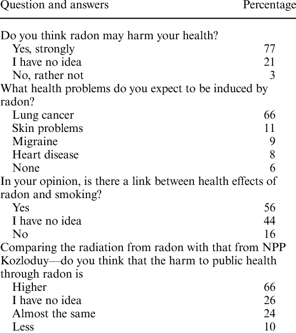 You are currently viewing Questions and answers related to development bonus