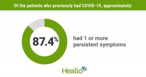 Read more about the article Recover from covid – know when to start exercising