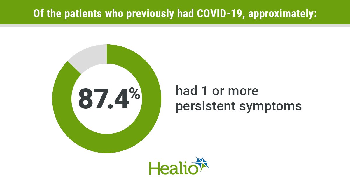 You are currently viewing Recover from covid – know when to start exercising