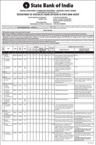 Read more about the article Recruitment of Specialist Cadre Officer and Pharmacist in SBI – Fulcrumy Health Tip