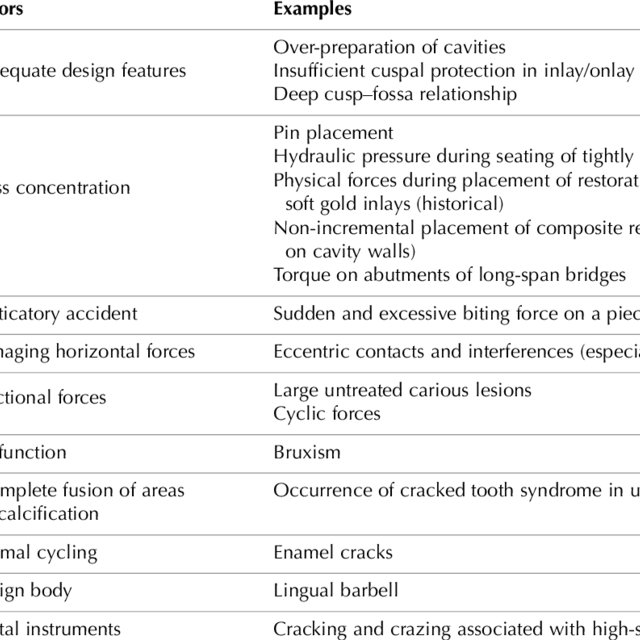 Read more about the article Research – Fulcrumy Health Tip