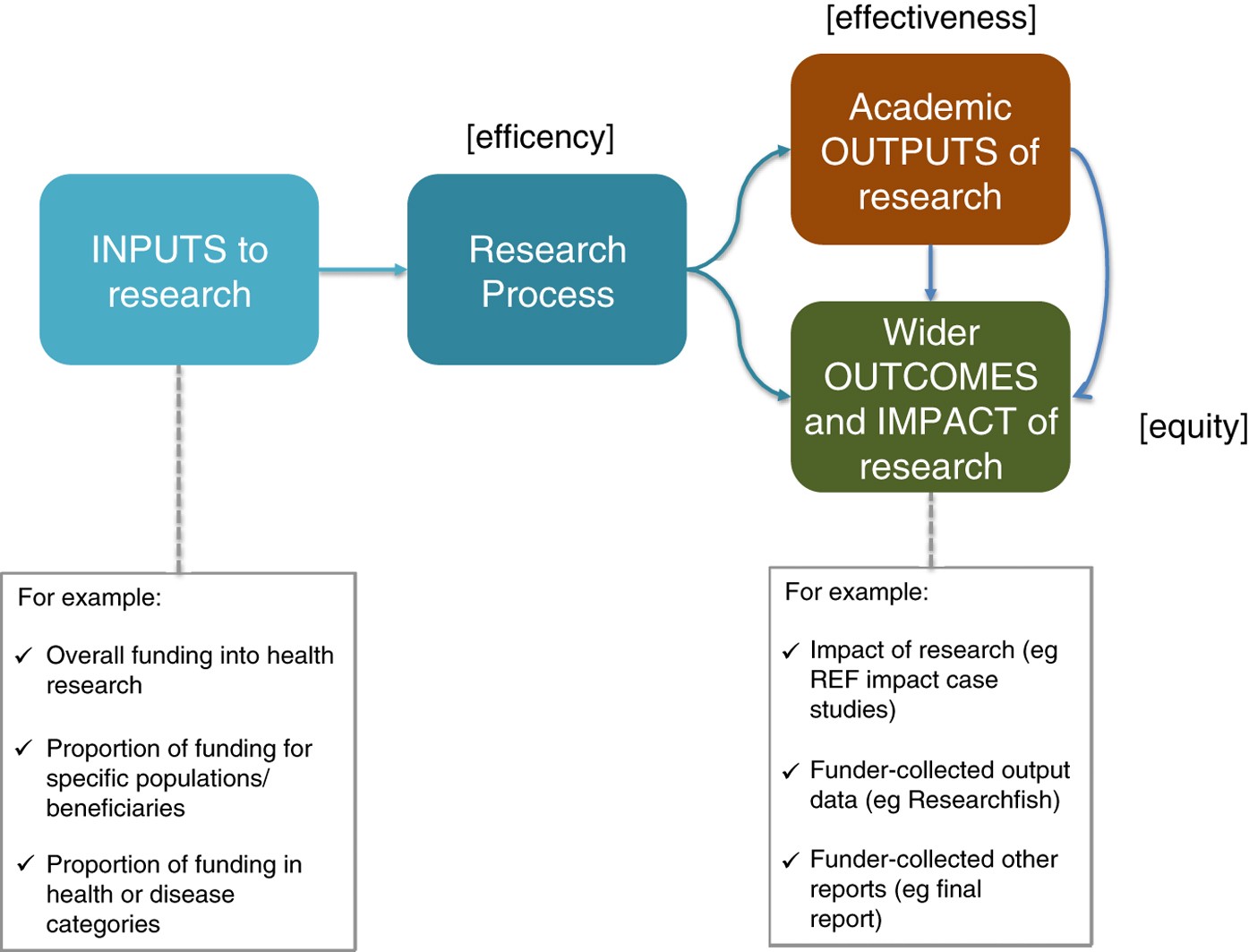 You are currently viewing Research on the effectiveness of two vaccines against the Indian variant