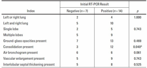 Read more about the article RT-PCR report is negative but corona symptoms are clear!  Special advice from Ames chief