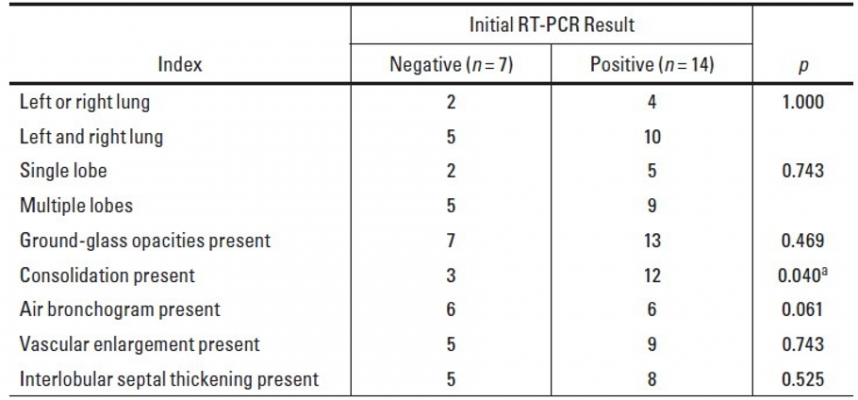 Read more about the article RT-PCR report is negative but corona symptoms are clear!  Special advice from Ames chief