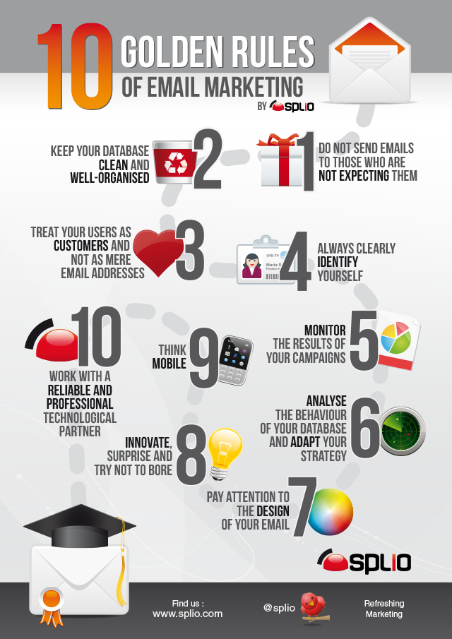 You are currently viewing Rules for sending emails (from mobile and computer)