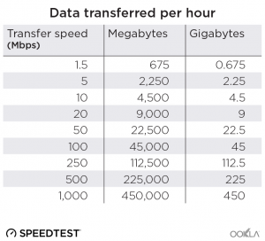 Read more about the article Rules for testing internet speed