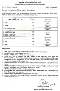 Read more about the article Rules of JSC-JDC and PEC examination results review or board challenge