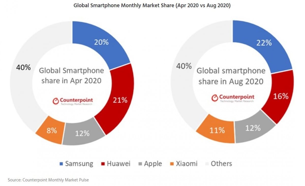 You are currently viewing Samsung boosts sales of Android-powered refrigerators and connected washing machines