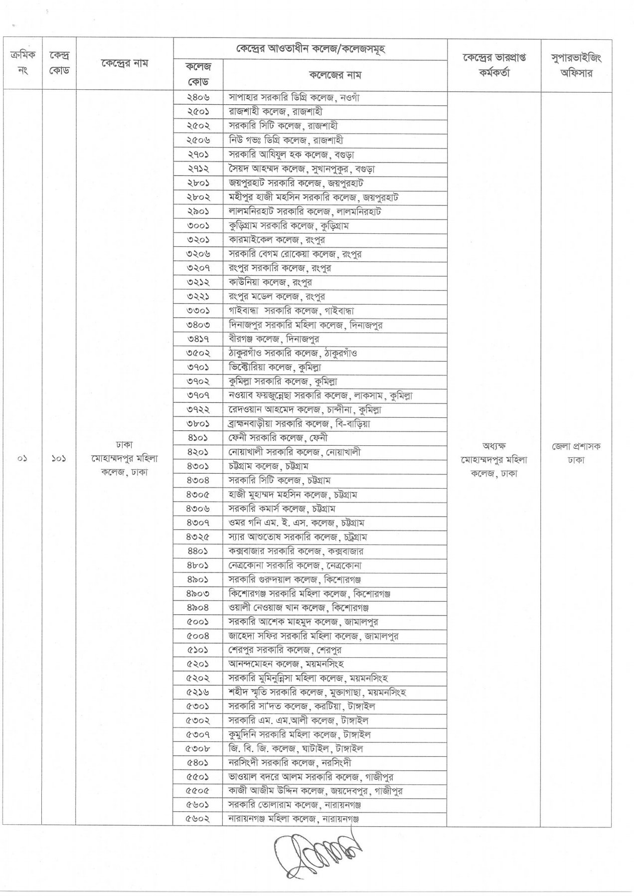 You are currently viewing Seat-plan of Honors 1st Year Admission Test for National University 2013-14 academic year