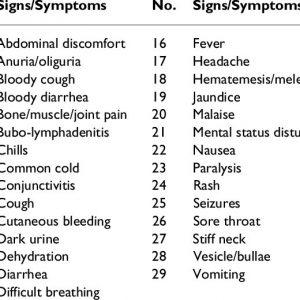 Read more about the article signs, symptoms, and more about this mental disorder – Fulcrumy Health Tip