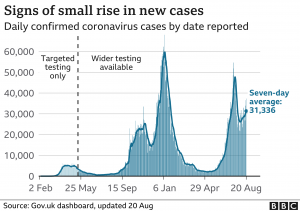 Read more about the article Slight rise in daily corona cases in india amid delta scare