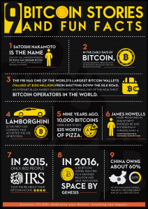 Read more about the article Some interesting facts about Bitcoin