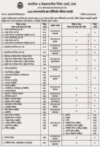 Read more about the article SSC 2015 exam 2nd February