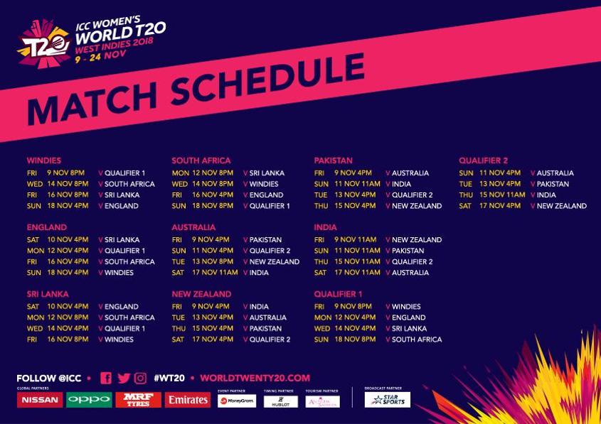 You are currently viewing T20 World Cup 2018 Fixtures and Live Score Updates