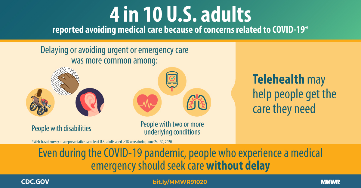 You are currently viewing The CDC is concerned about reports of young people being infected with the coronavirus in the United States