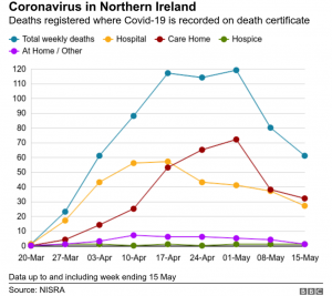 Read more about the article The death toll rose again, 1 lakh 32 thousand 6 people infected with Corona in 24 hours