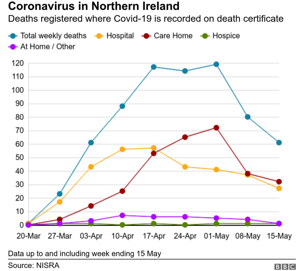 You are currently viewing The death toll rose again, 1 lakh 32 thousand 6 people infected with Corona in 24 hours