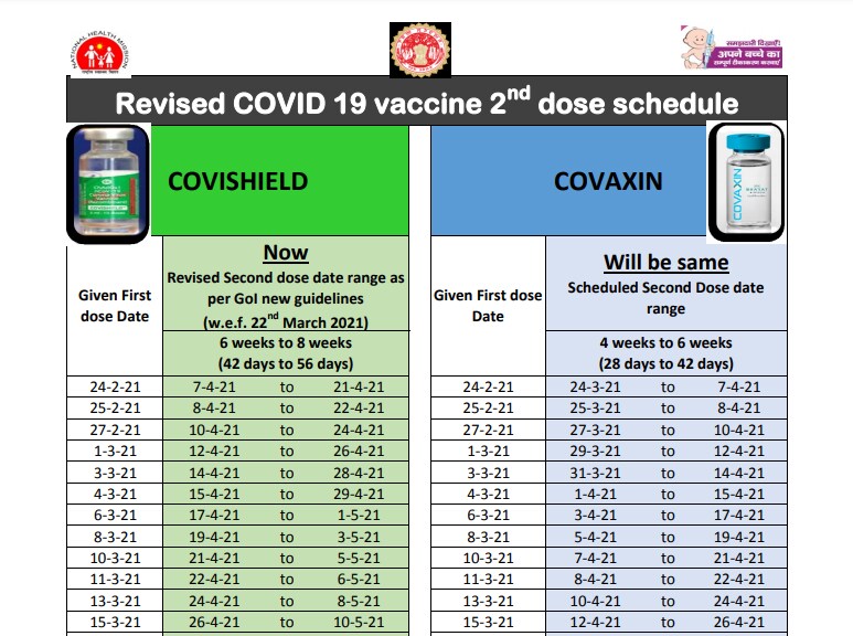 You are currently viewing The interval between two doses of Covishield vaccine is 12-18 weeks