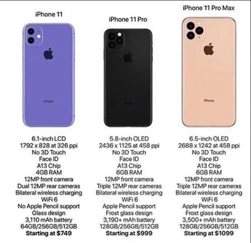 You are currently viewing The iPhone 11 series was released after a long time