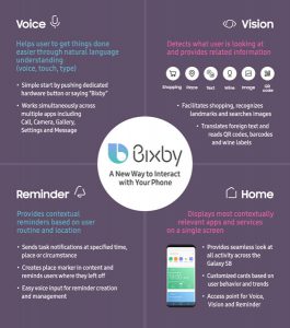 Read more about the article The main feature of Bixby, the voice assistant of Galaxy S8, will come later