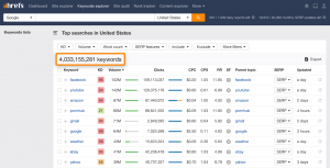 Read more about the article The most searched on Google throughout 2015