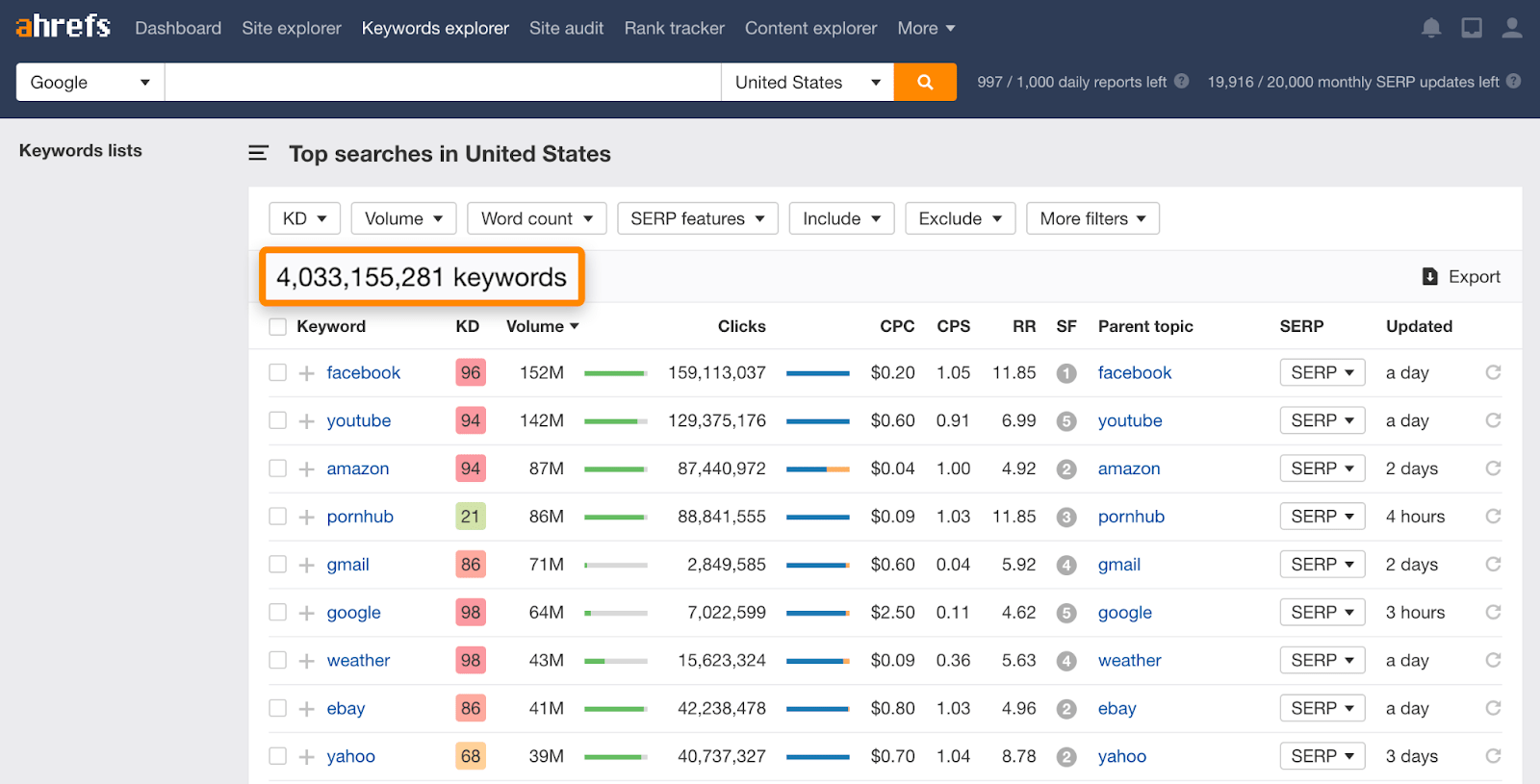You are currently viewing The most searched on Google throughout 2015