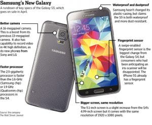 Read more about the article The new features that Samsung Galaxy S5 came with