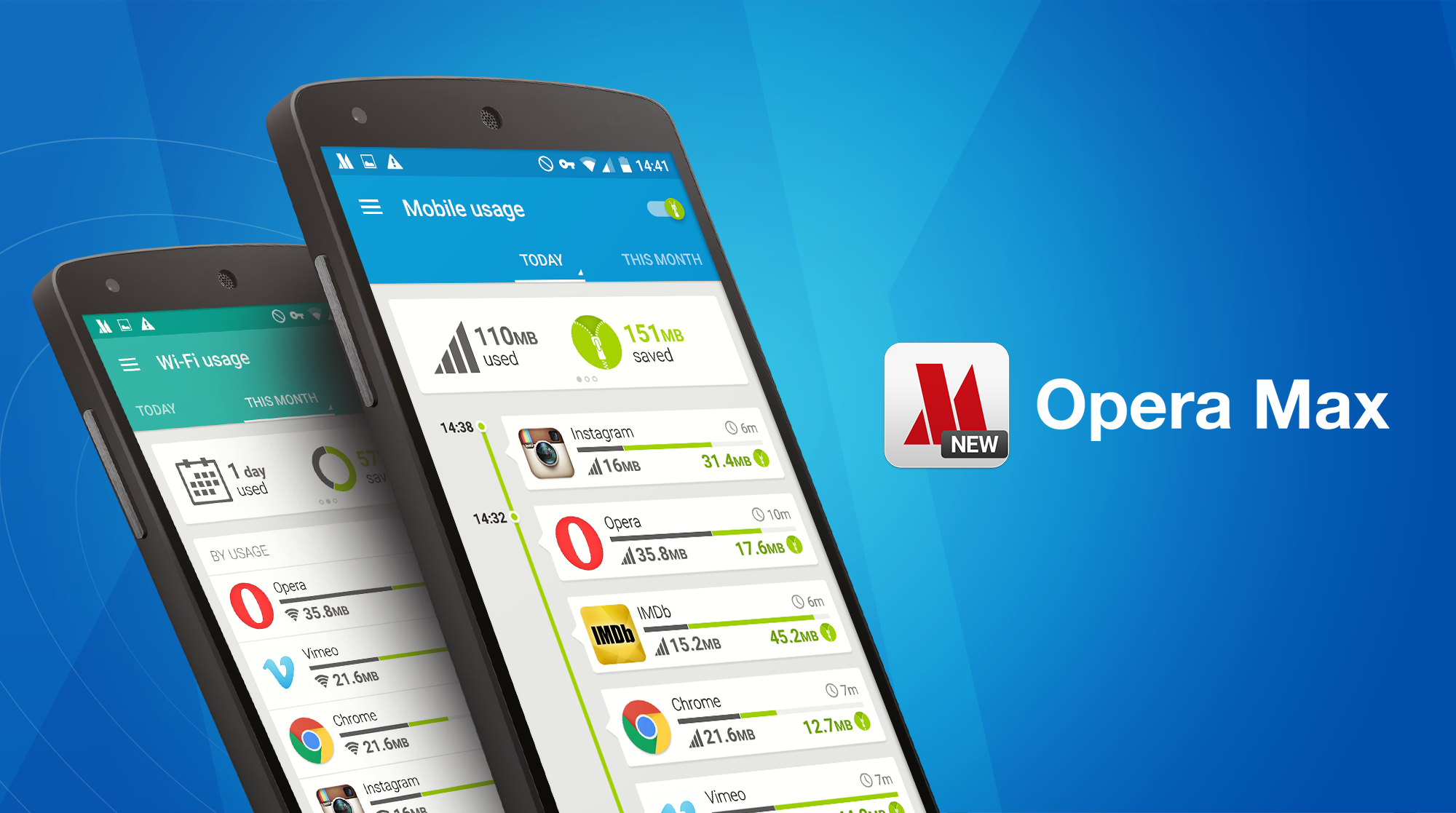 You are currently viewing The new Opera Max will save more than half the data on Facebook