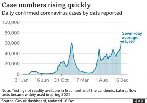 Read more about the article The number of corona cases in the state in one day is 3648, in the state of Tika
