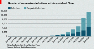 Read more about the article The number of coronavirus infected in 5 days is 6.17 lakh, death 3,335