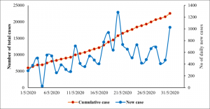 Read more about the article The number of daily infections increased!  4 lakh 14 thousand 18 people infected in 24 hours