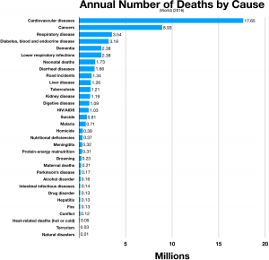 Read more about the article The number of deaths in 24 hours is more than 4 thousand, 3 lakh 46 thousand 421 infected with corona