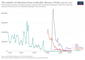 Read more about the article The number of infections of Cavid 19 ‘is decreasing, but warnings about different types