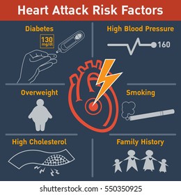 Read more about the article The risk of heart attack and death increases by 50% in winter – Fulcrumy Health Tip