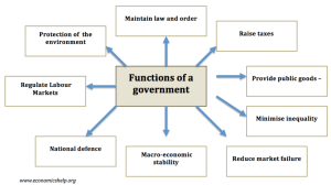 Read more about the article The role of governments in dealing with epidemics in various countries across the United States and Europe