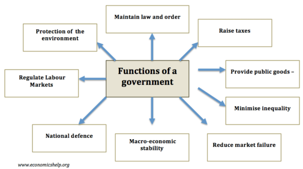 Read more about the article The role of governments in dealing with epidemics in various countries across the United States and Europe