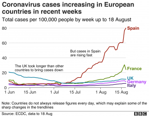 Read more about the article The second wave of corona is deadly for children too!  What to do if the child is sick?
