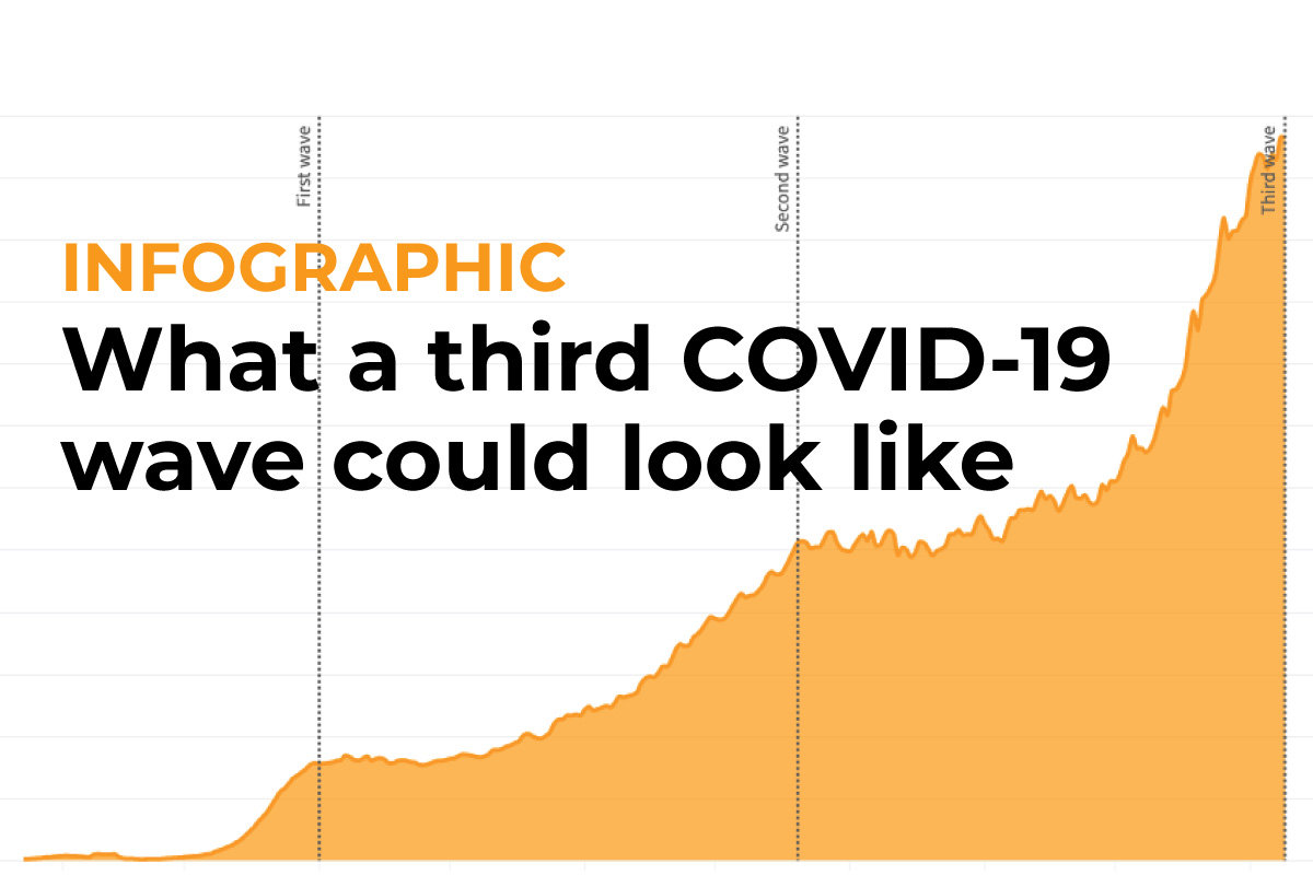 You are currently viewing The third wave of Kovid is not as intense as the second wave, according to the ICMR survey
