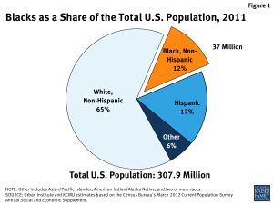 Read more about the article The total number of Black Fungus cases in Bengal is 46, with another 97 suspected