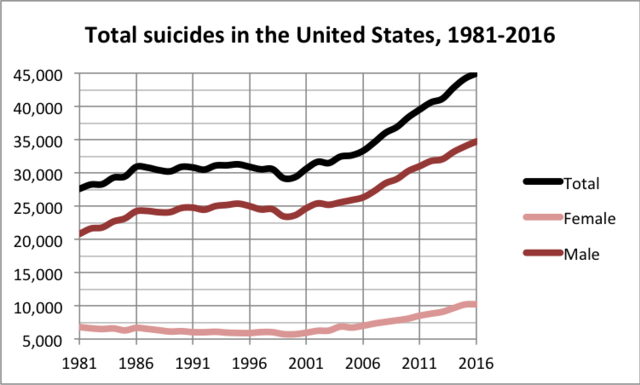 Read more about the article The trend of suicide is increasing from smartphones!  Choose an ‘un-smart’ life